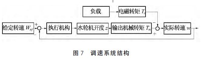 小水電微網併網保護策略