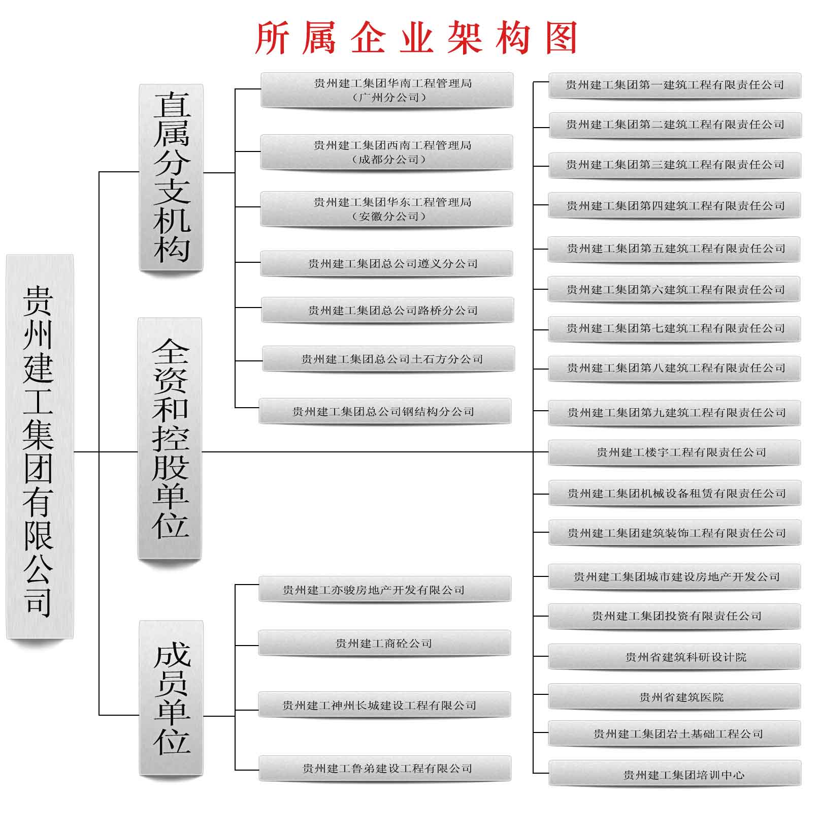 貴州建工集團有限公司