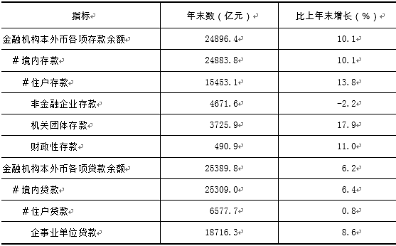 2022年甘肅省國民經濟和社會發展統計公報