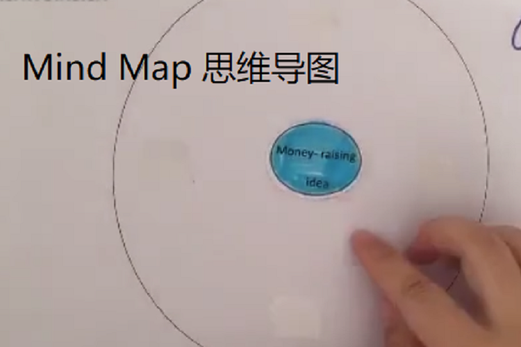 Mind Map 思維導圖