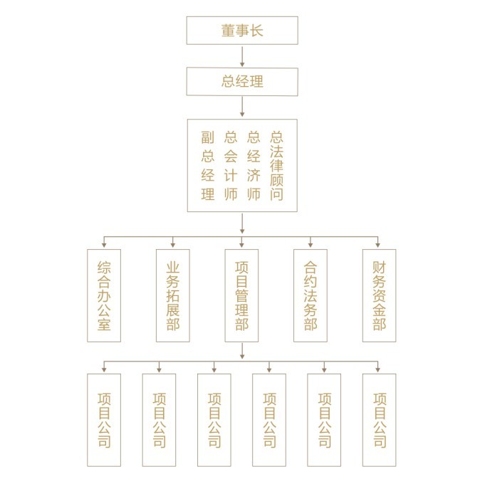 中建五局投資管理公司