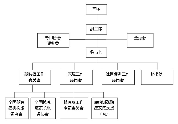 中國精神殘疾人及親友協會