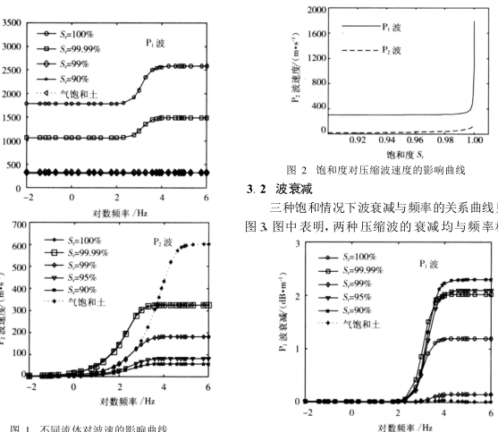 孔隙流體波