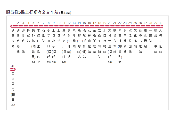 順昌縣公交5路