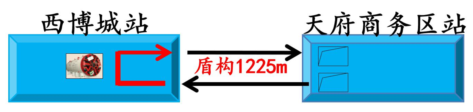 封閉式捷運車站盾構調頭施工工法