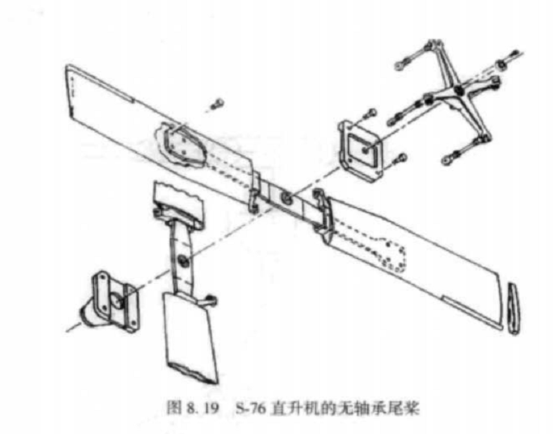 無軸承尾槳