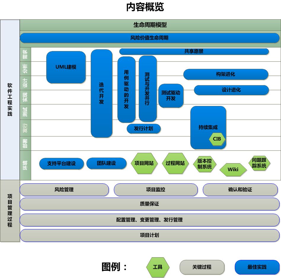 軟體工程(學科)