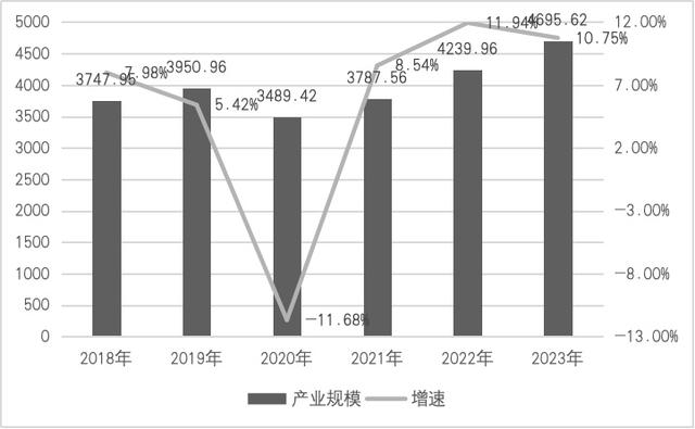 2024中國音樂產業發展總報告