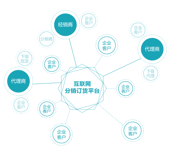 深圳市筷雲電子商務有限公司