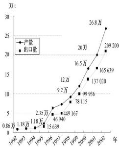 楊作軍