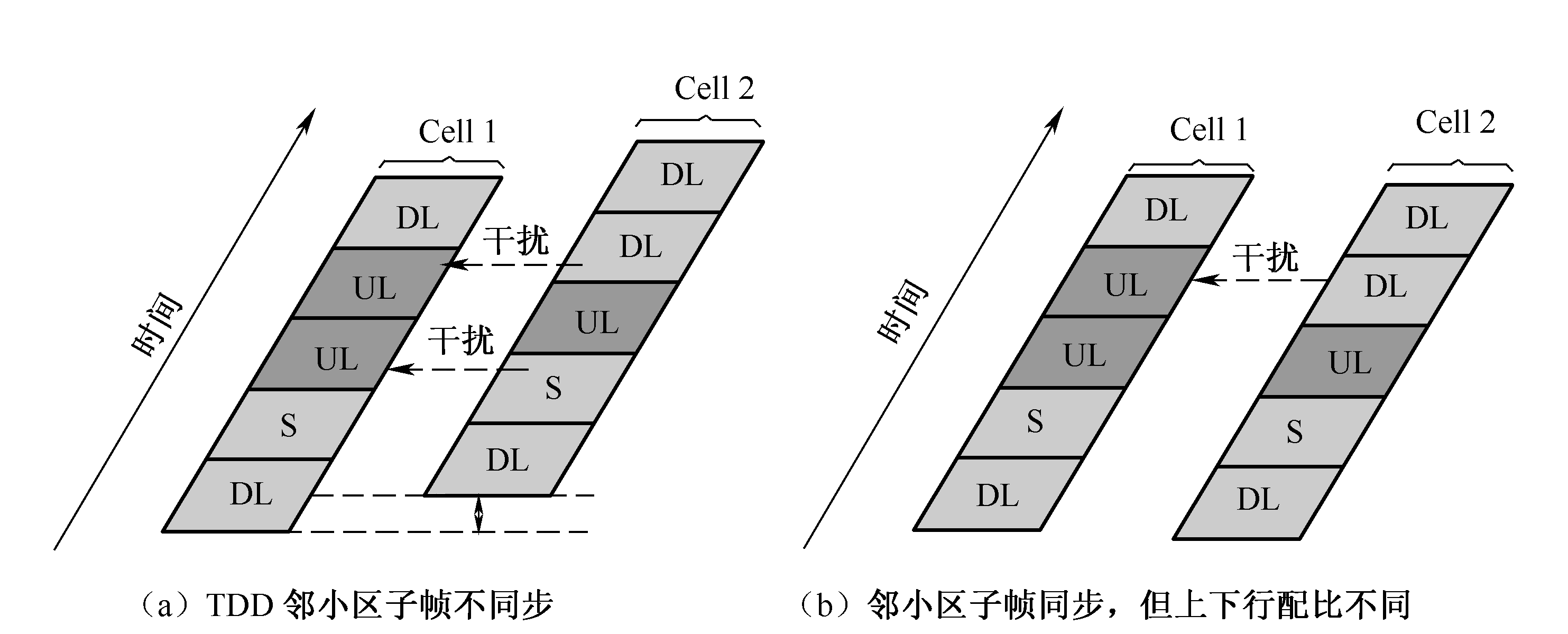 小區間同步