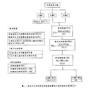 飲用水水質標準