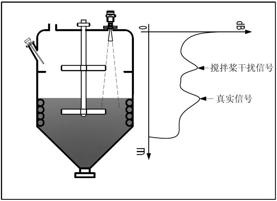 26G雷達物位計