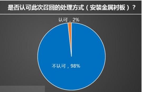 一汽大眾新速騰召回事件