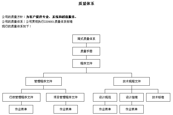 簡式國際汽車設計（北京）有限公司