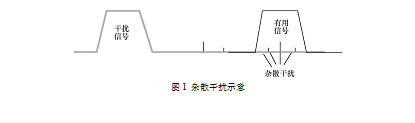 系統間干擾