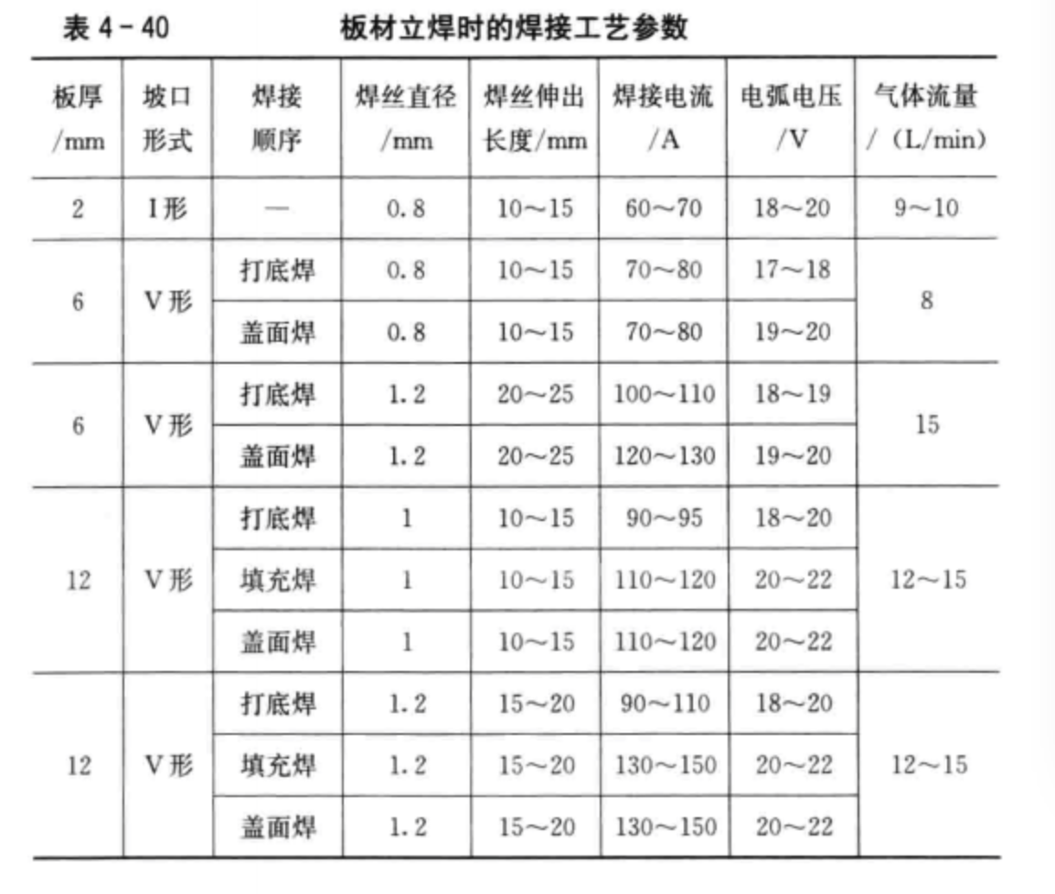 板材立焊焊接工藝參數