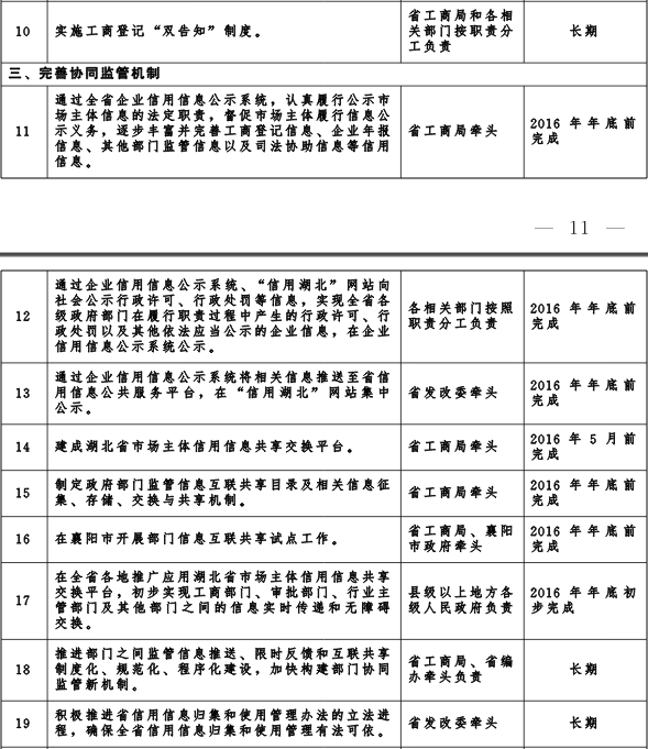 湖北省人民政府關於“先照後證”改革後加強事中事後監管的實施意見