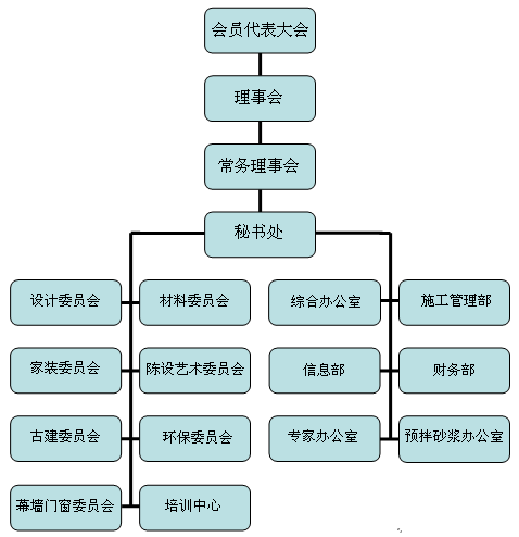 北京市建築裝飾協會