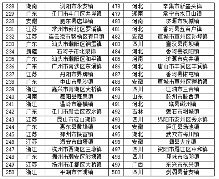 2021中國鎮域高質量發展報告