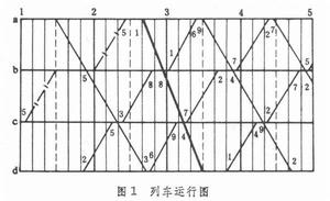 列車運行圖(調圖)