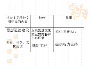 內容、地位、作用