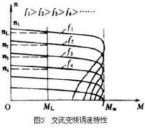 交流電力拖動調速技術