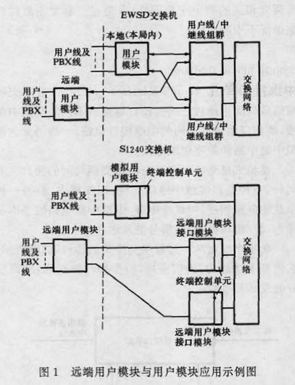 圖1 遠端用戶模組與用戶模組套用示例圖