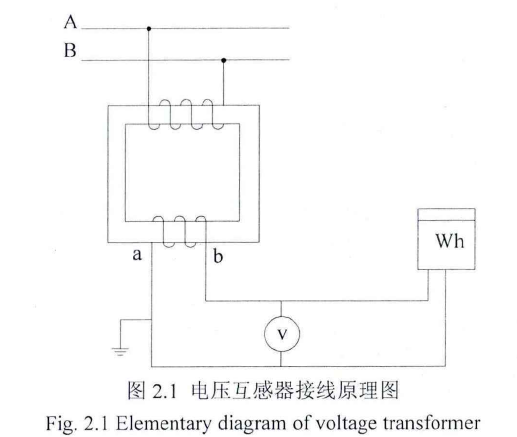 動車組車載寬頻電壓互感器