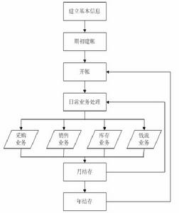 T型管理