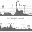 地形剖面圖