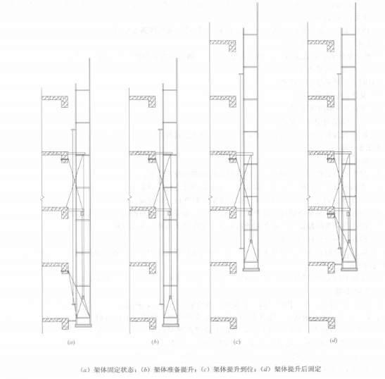 吊拉式電動附著升降腳手架施工工法