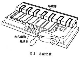 永磁吸盤