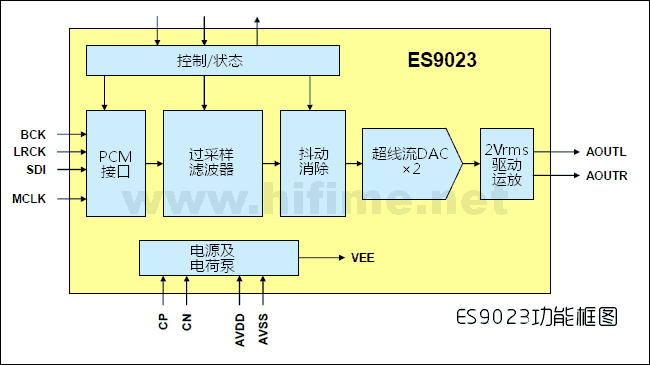 ES9023