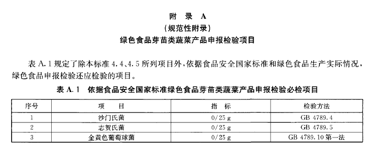 綠色食品：芽苗類蔬菜