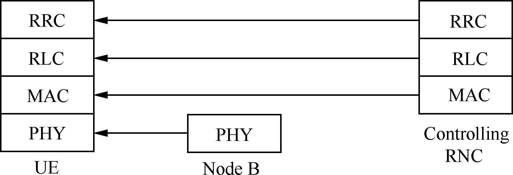 TD-MBMS