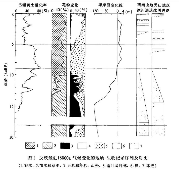 黃土磁化率