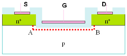 凹溝MOSFET