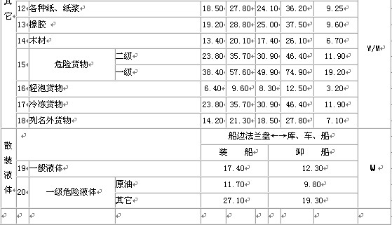 中華人民共和國港口收費規則（內貿部分）