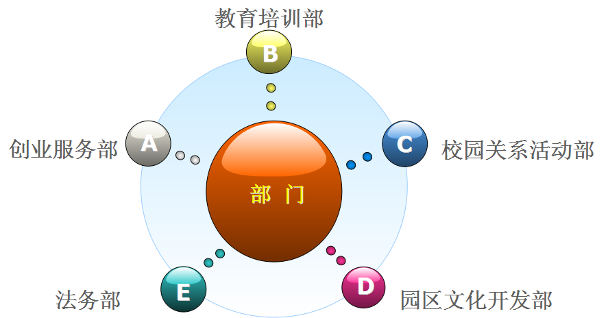 中國大學生創業輔助中心