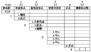 多點熱電阻