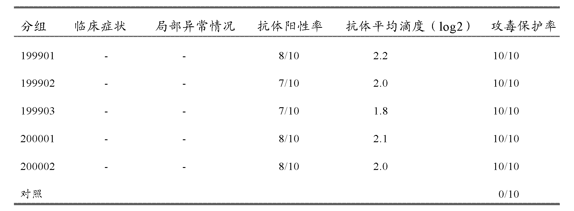 雞傳染性法氏囊病超強毒的細胞適應株及其套用