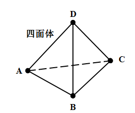 非結構CFD程式