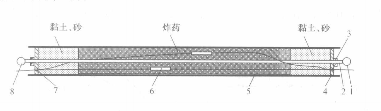 混凝土防滲牆槽孔爆破輔助成槽工法