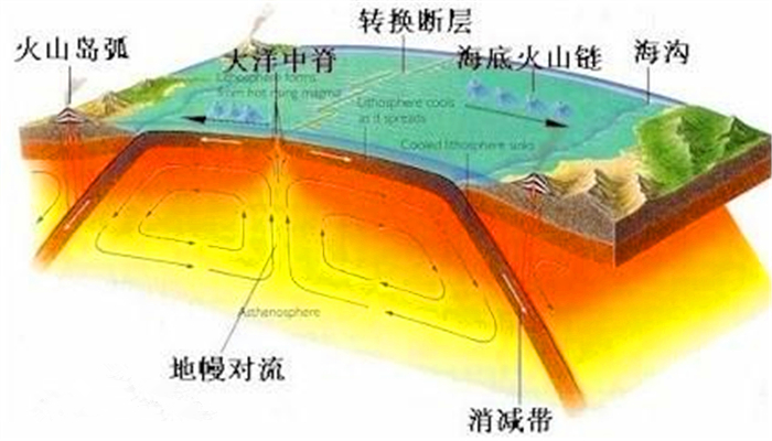 地熱場