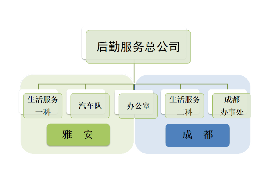 四川農業大學後勤服務總公司