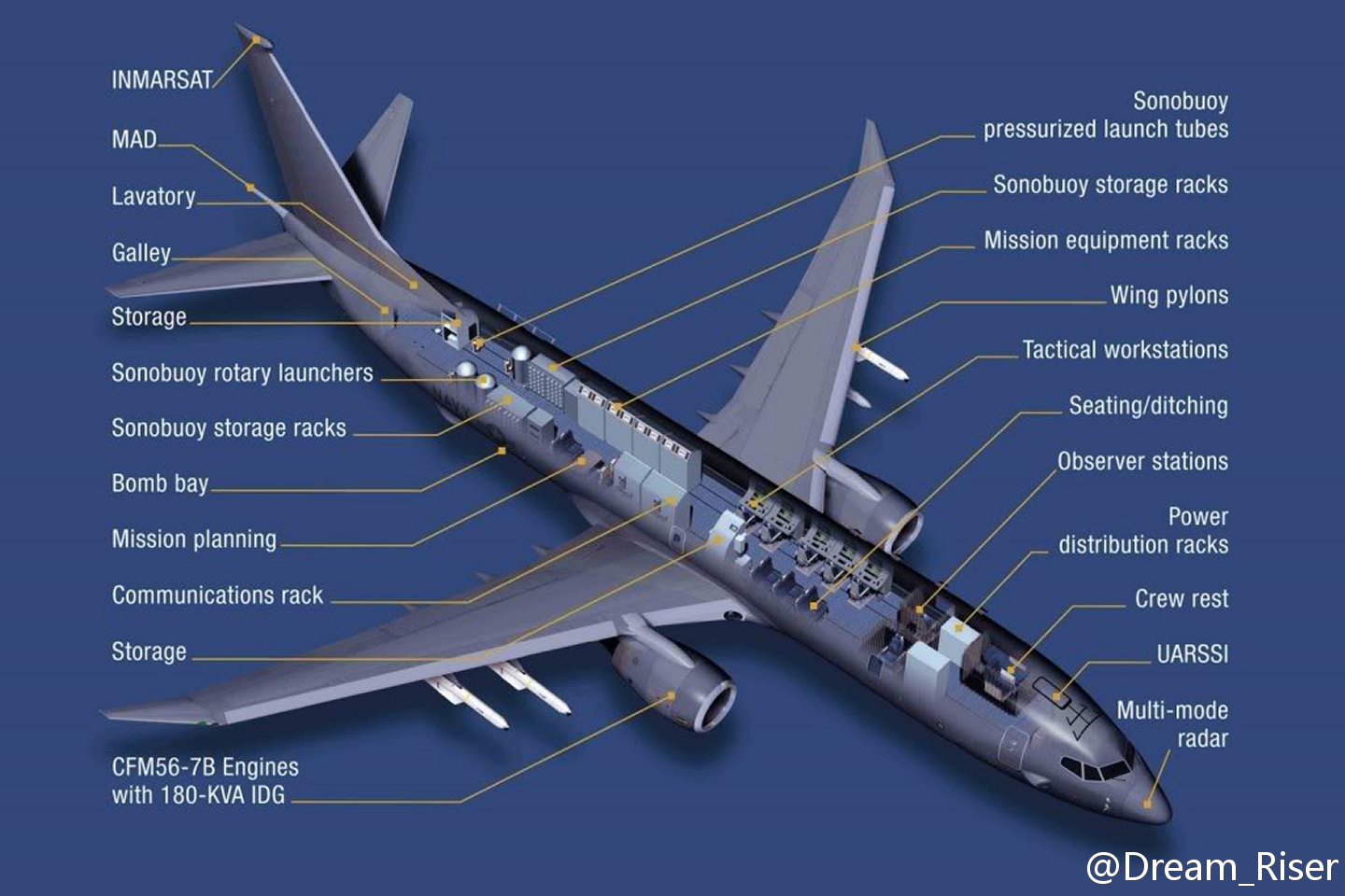 P-8航電系統