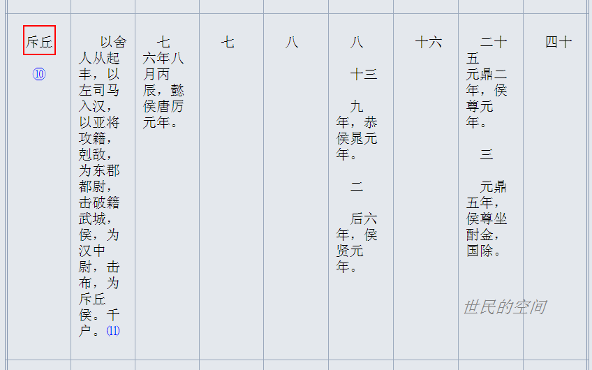 《史記》高祖功臣侯者年表