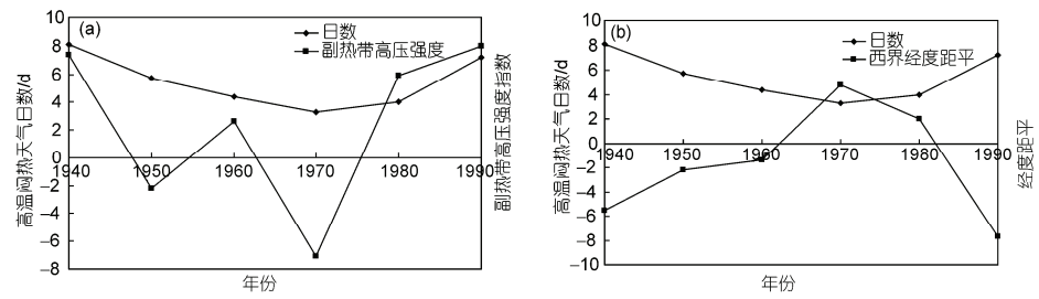 悶熱天氣