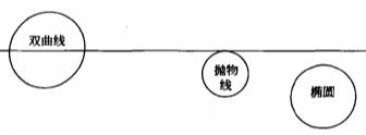 奇異二次曲線